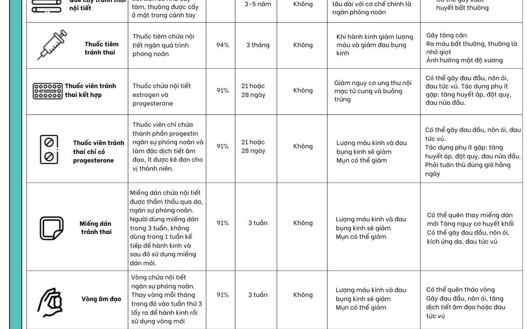 BIỆN PHÁP TRÁNH THAI TUỔI DẬY THÌ