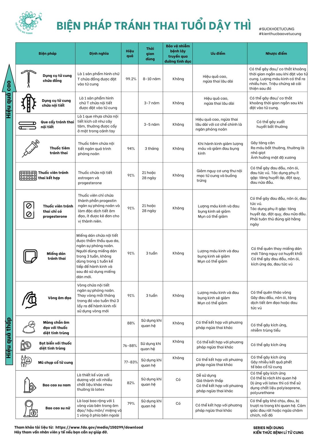 biện-pháp-tránh-thai-tuổi-dậy-thì
